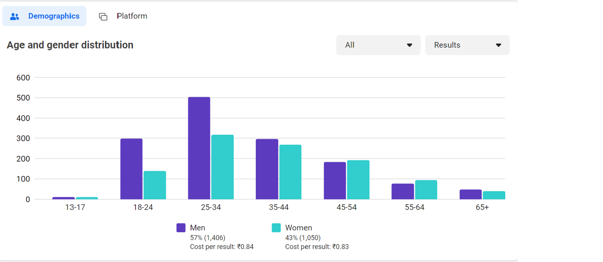 Wedstar Kollam Facebook Ad Results 2